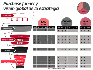 purchase-funnel-o-embudo-de-conversion-y-estrategia-online-tristan-elosegui